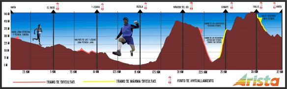 perfil para dorsales 1