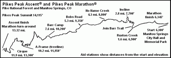 map pikes peak