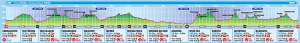 utmf_elevation