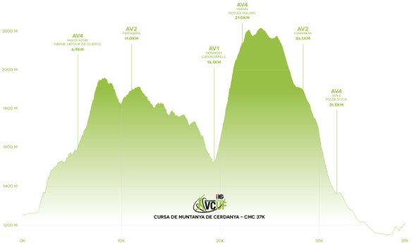 Perfil CMC 2014 - rut