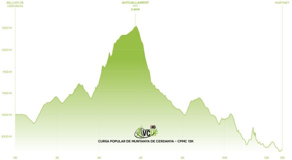 Perfil CPMC 2014 - rut