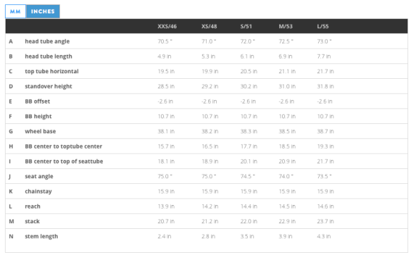 Scott Female Geometry