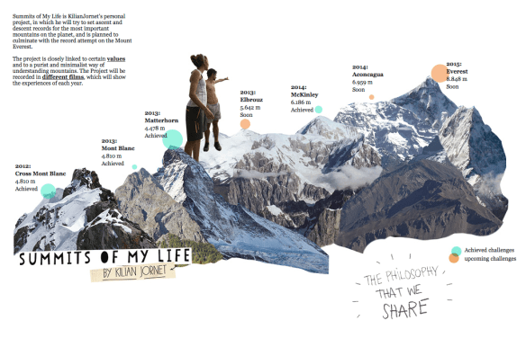 Image copyright ©kilianj ©summitsofmylife