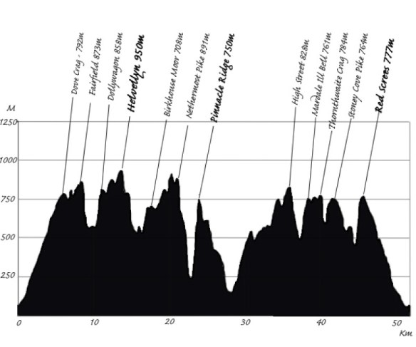 LSU_Route_Profile_V2