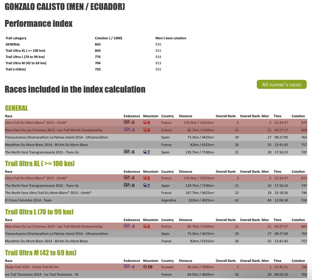 ITRAperformanceprofile