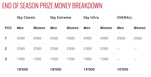 prizemoney