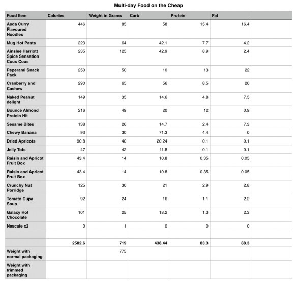 multidayfoodcheap